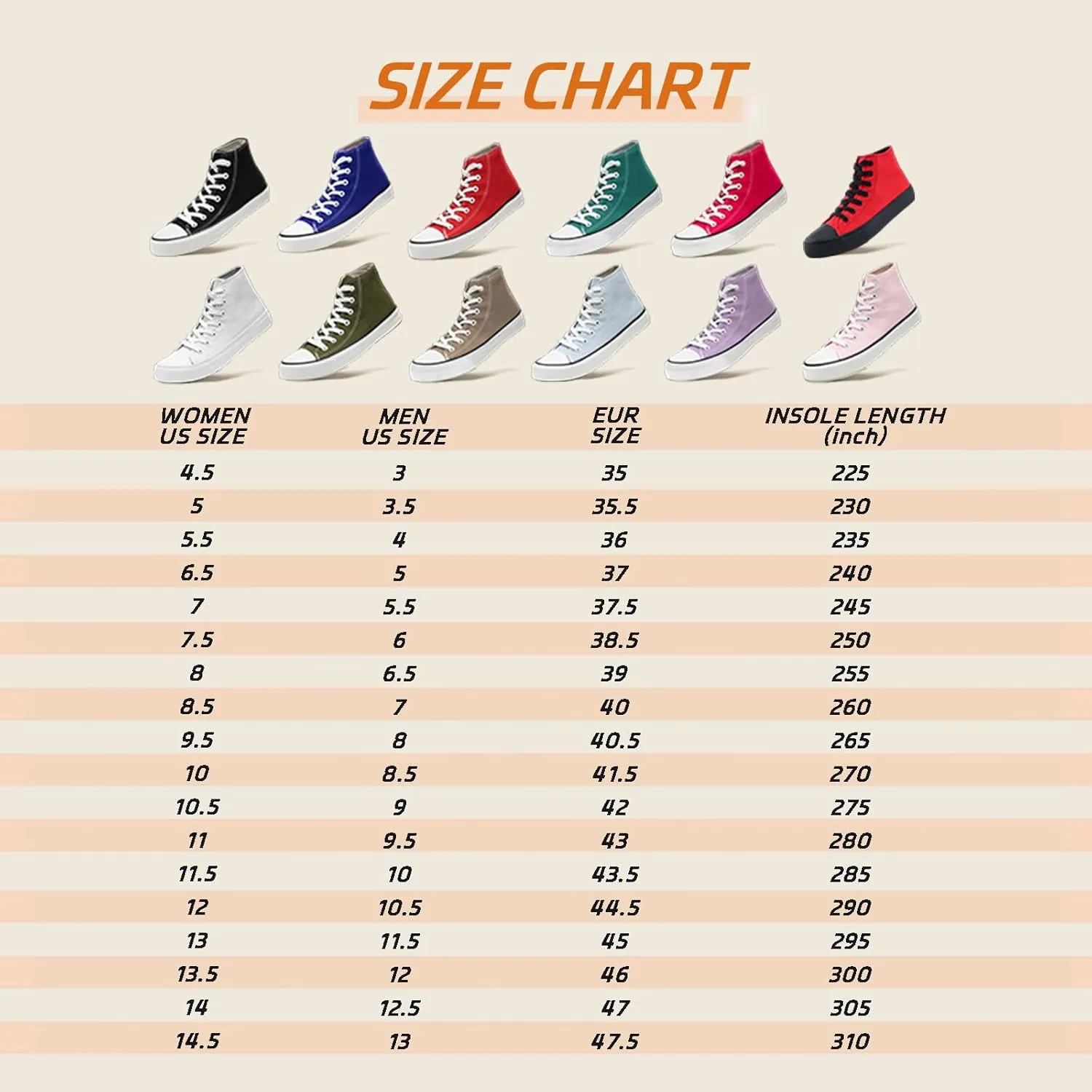 rosyclo Canvas Shoes for Women and Men, High Top Canvas Sneakers Fashion Lace Up Comfortable Womens Classic Casual Tennis Walking Shoes